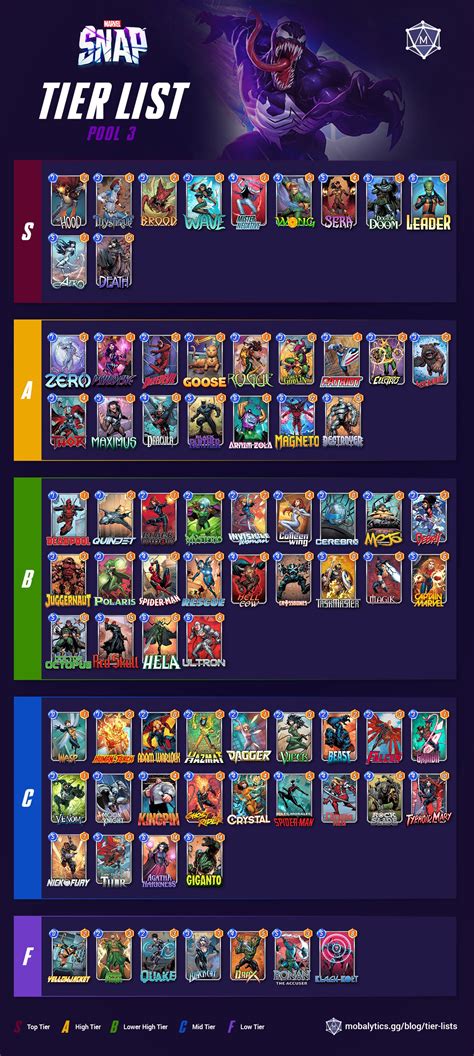 marvel snap best cards|best marvel snap tier list.